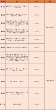 2020厦门最新拆迁地图，换宿舍要慎选！