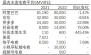 2022年中国前10电商GMV总结