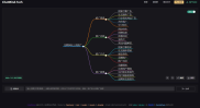 ChatMind-人工智能AI生成思维导图