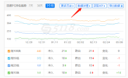 SEO优化之如何批量查询关键词排名？